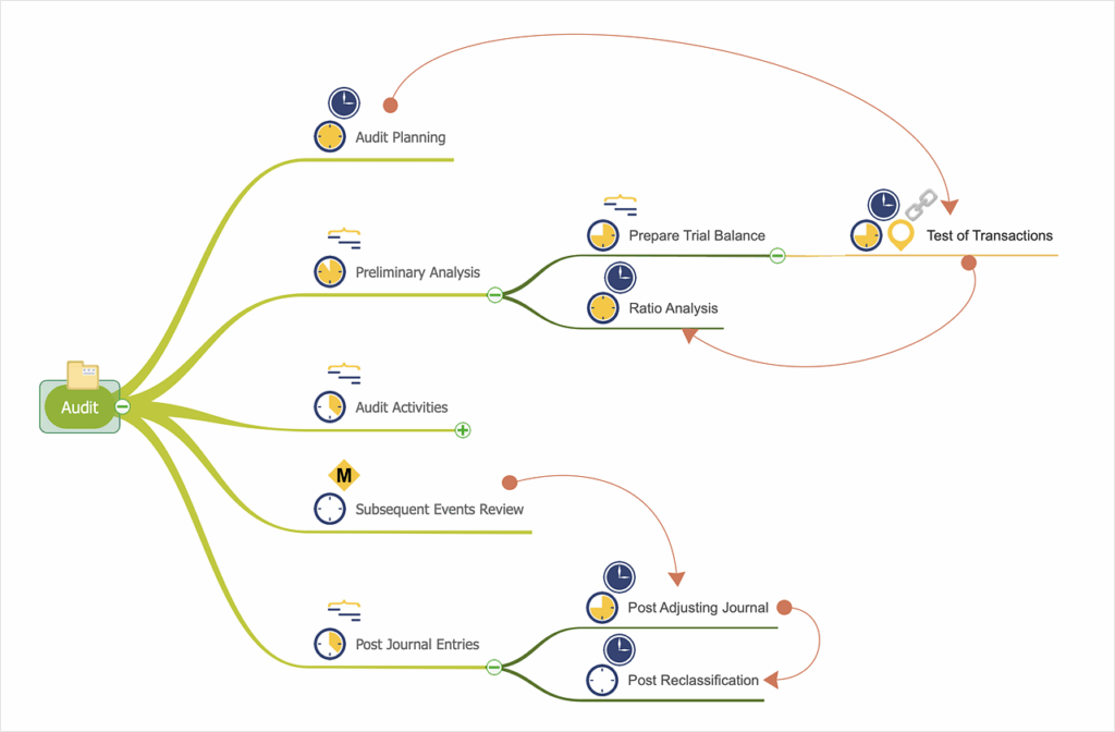Mind Map Flow Chart Labb By AG