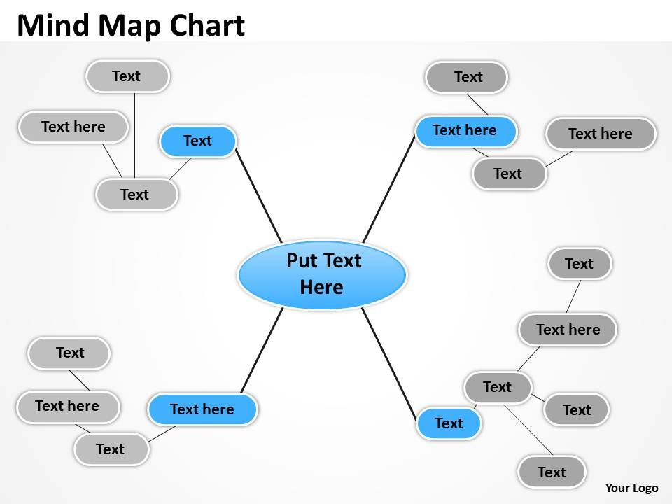 Mind Map Flow Chart Mind Map Flow Chart