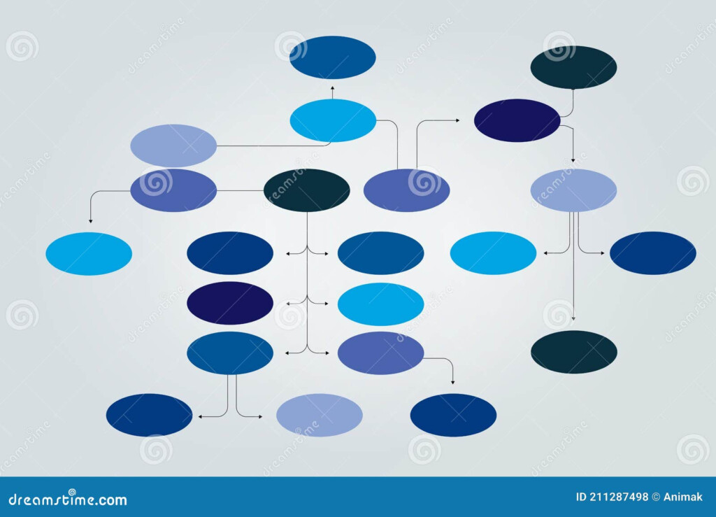 Mind Map Flow Chart Mind Map Flow Chart