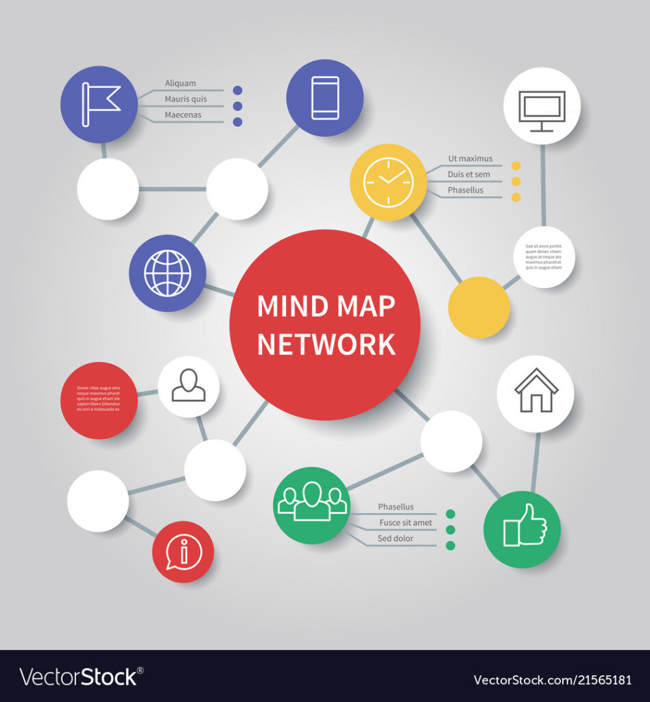 Mind Map Flow Chart Mind Map Flow Chart