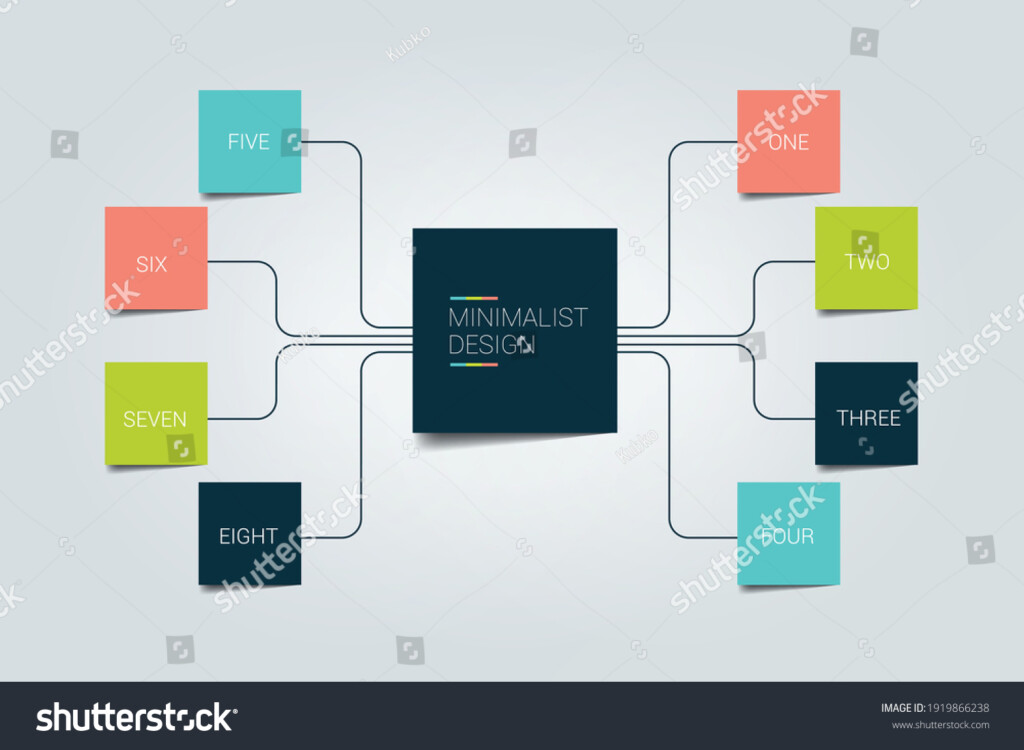 Mind Map Flow Chart NBKomputer