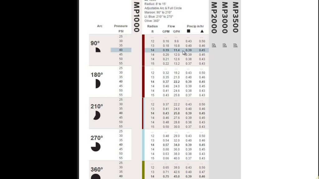 Mp Rotator Color Chart