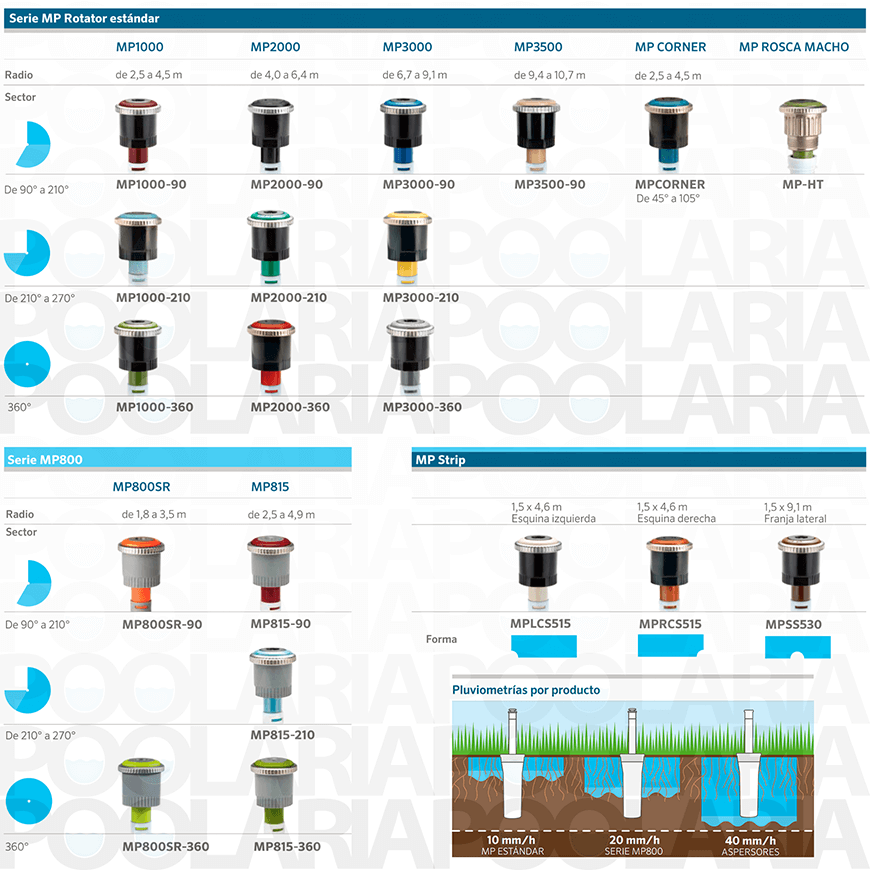 Mp Rotator Color Chart
