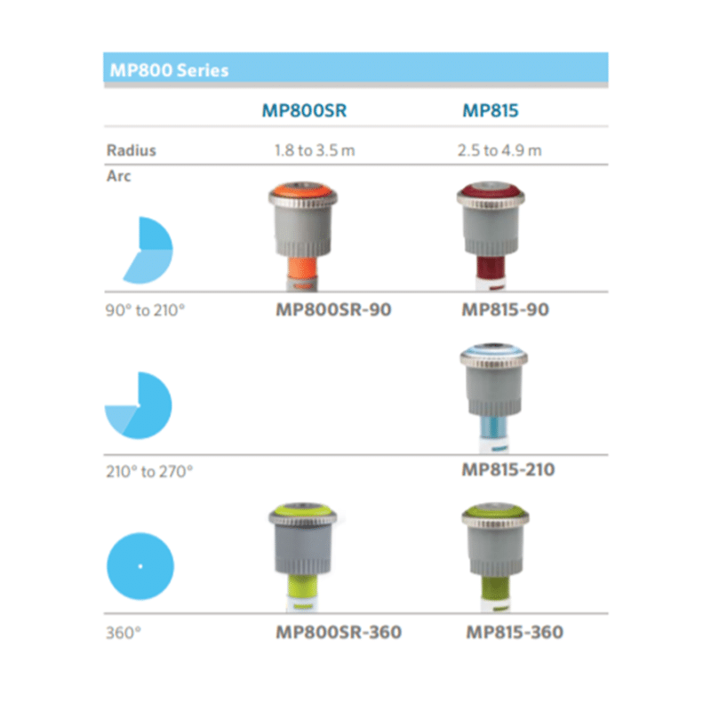MP Rotator Nozzle Chart The Ultimate Guide To Efficient Irrigation