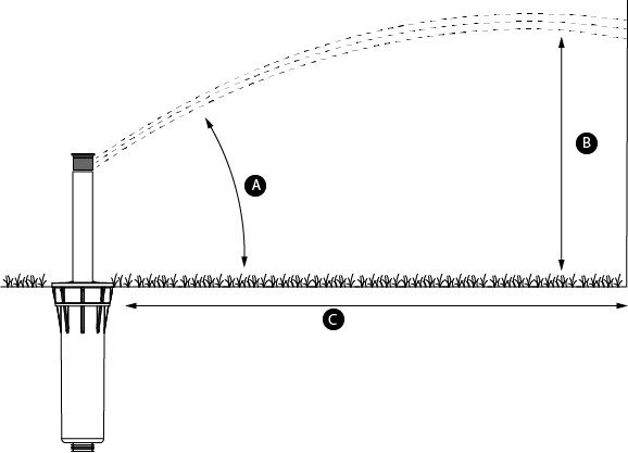 MP Rotator Trajectory Chart Hunter Industries