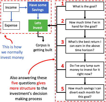 Mutual Fund Flow Chart Explanation