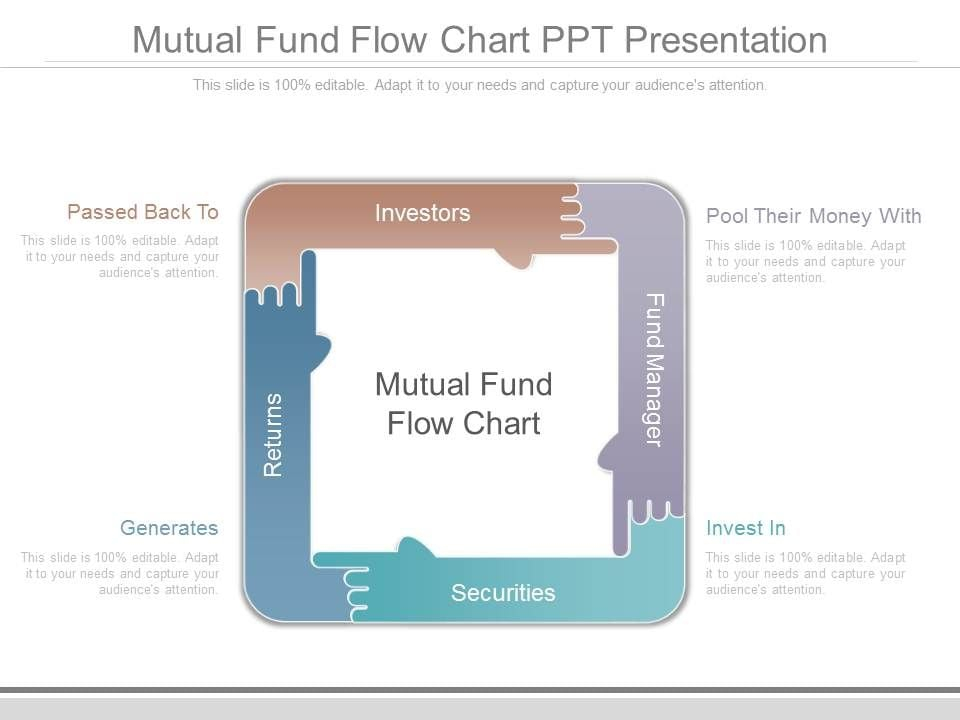 Mutual Fund Flow Chart Ppt Presentation