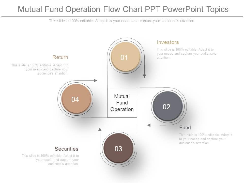 Mutual Fund Operation Flow Chart Ppt Powerpoint Topics Presentation 
