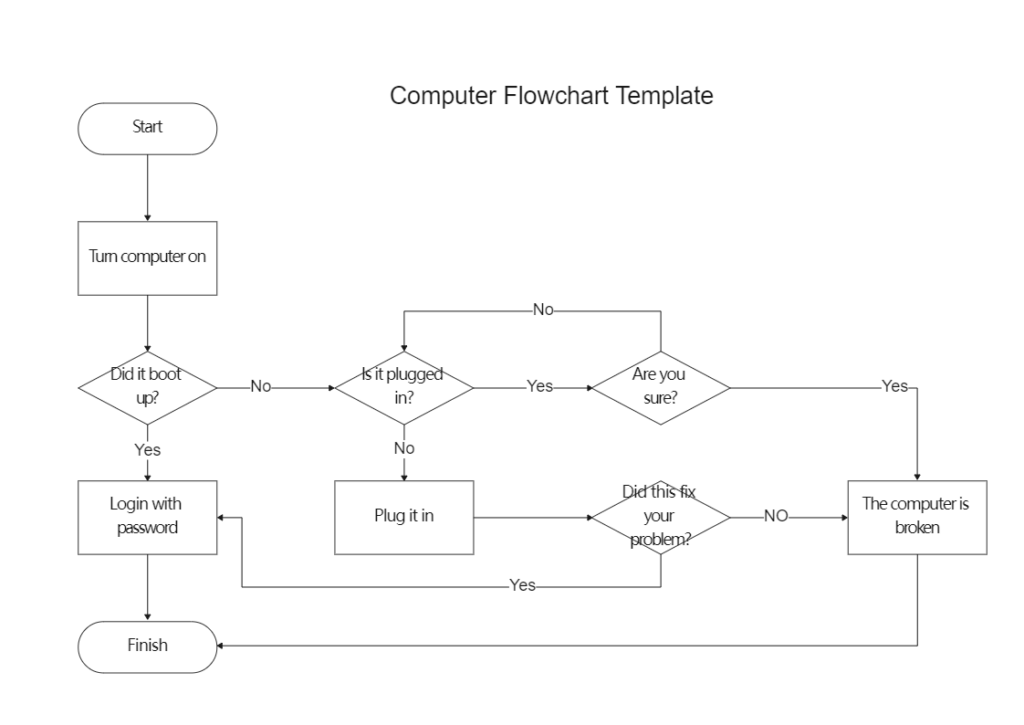 My Version Of Computers 101guide To Overclocking Flow Vrogue co