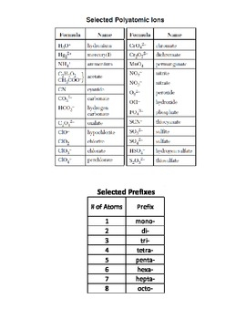 Naming Compounds Flow Chart By Science Garage Teachers Pay Teachers