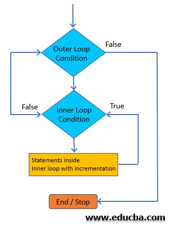 Nested Loop In C Examples To Create Nested Loop In C Programming