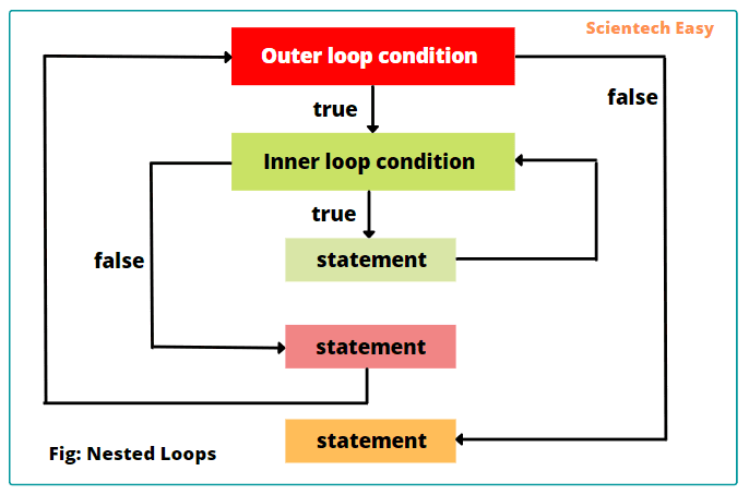 Nested Loops In Python With Example Learn Loop Syntax