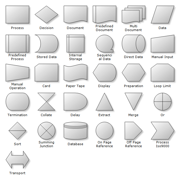  NET Diagram Flow Charting Shapes Diagram Shapes Gallery Nevron