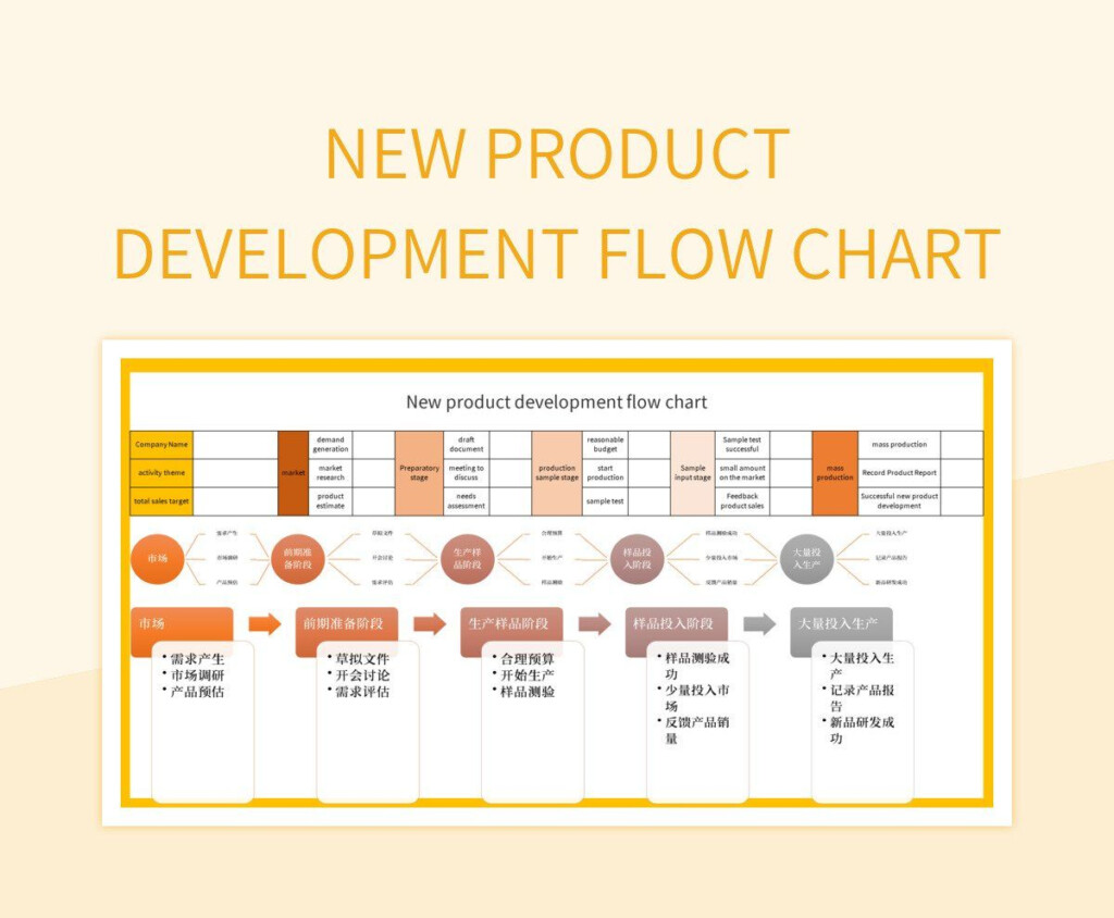 New Product Development Flow Chart Excel Template And Google Sheets 