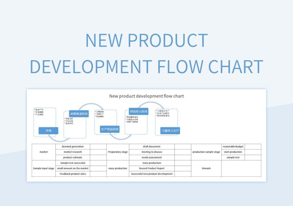 New Product Development Flow Chart Excel Template And Google Sheets 