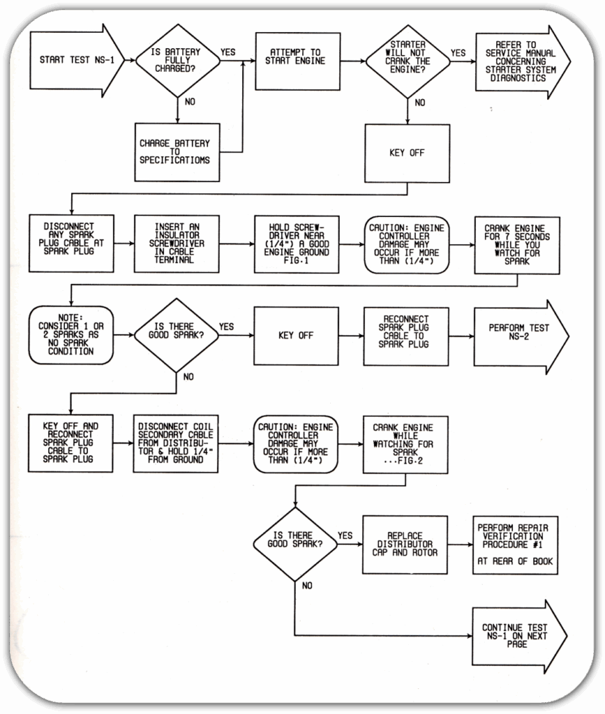 No start diagnostics flow chart