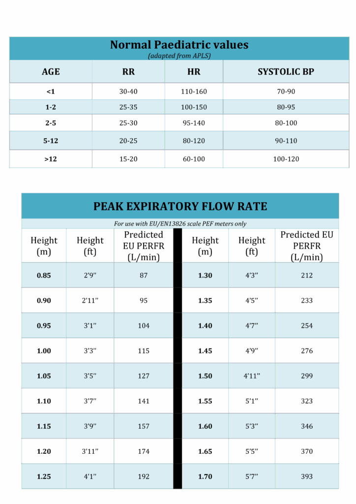 Noraml Peak Flow Chart How To Create A Noraml Peak Flow Chart 