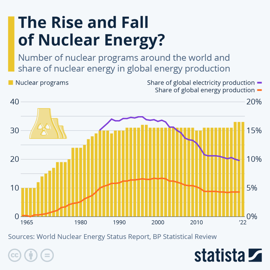 Nuclear Energy Infographic Nuclear Energy Infographic Vrogue co