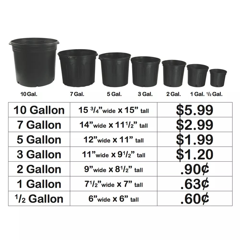Nursery Pot Size Chart
