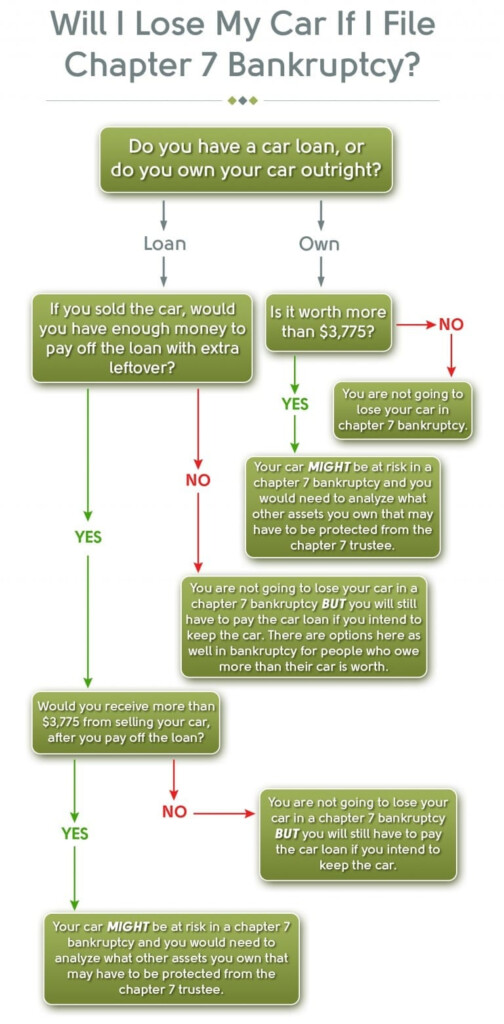 OBrien Bankruptcy Flow Chart v2 Portland Bankruptcy Attorney