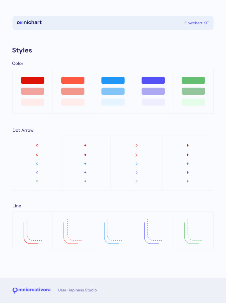 Omnichart Free UX Flow Chart For Figma Uistore design