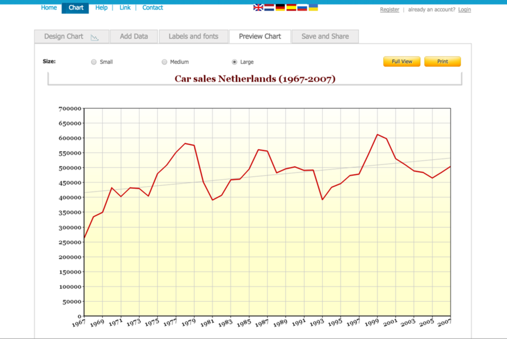 Online Chart Tool Online