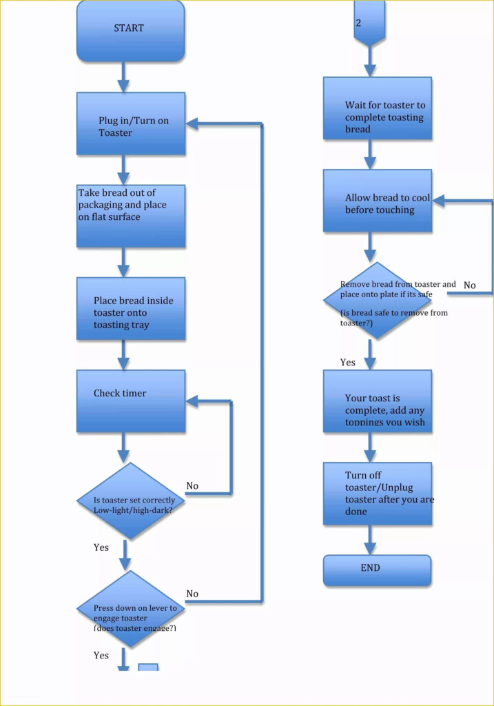 Online Flow Chart Creator Babyreka