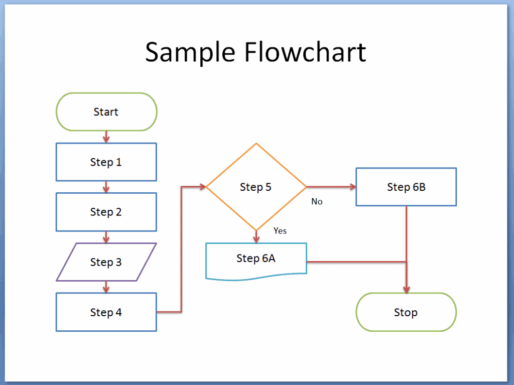Online Flow Chart Creator Flexops