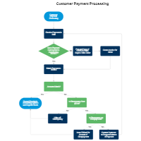 Online Process Flow Chart Tool Ponasa