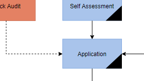 Online Process Flow Chart Tool Ponasa