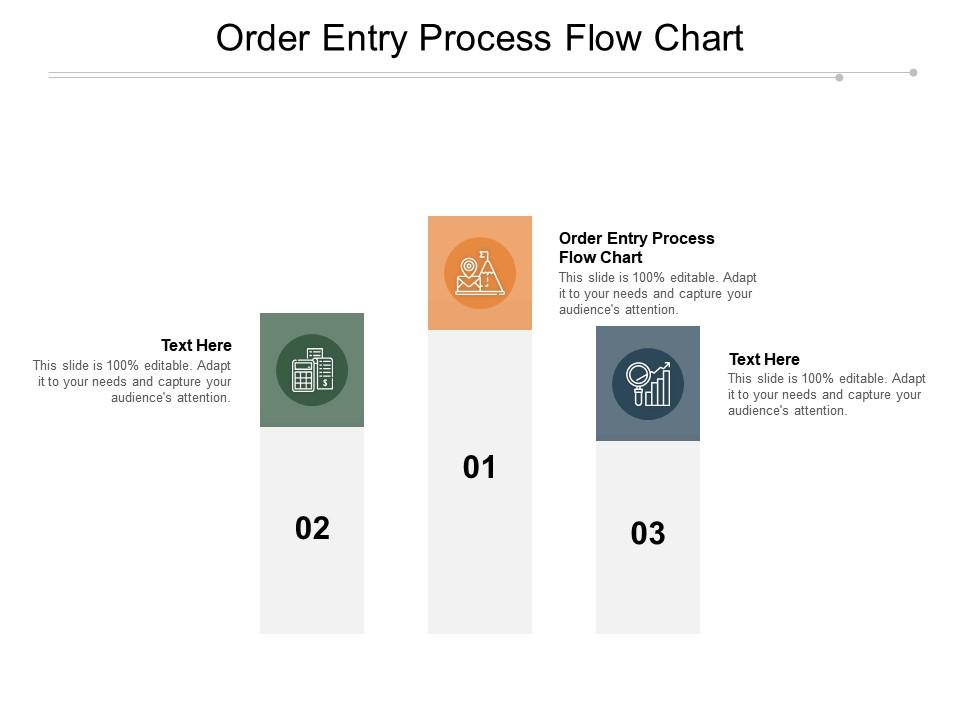 Order Entry Process Flow Chart Ppt Powerpoint Presentation Pictures 