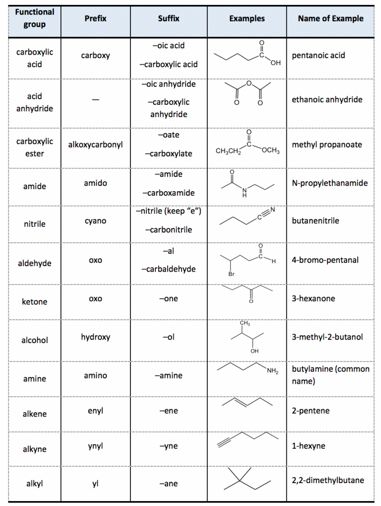 Organic Chemistry Nomenclature Chart The Best Porn Website