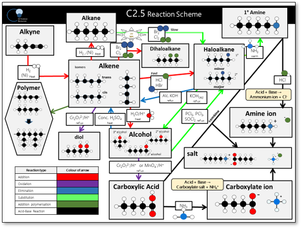 Organic Chemistry Reactions Flow Chart Vrogue co