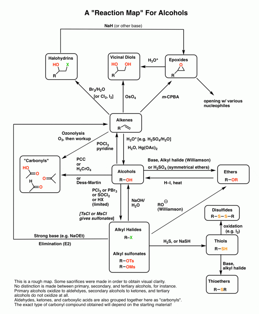 Organic Chemistry Reactions Flow Chart Vrogue co