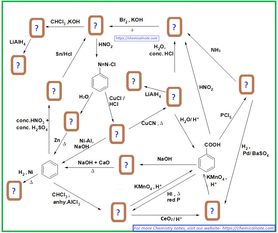Organic Chemistry Reactions Flow Chart Vrogue co