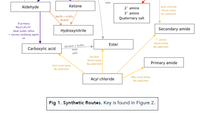 Organic Chemistry Synthesis Flow Chart Vrogue co