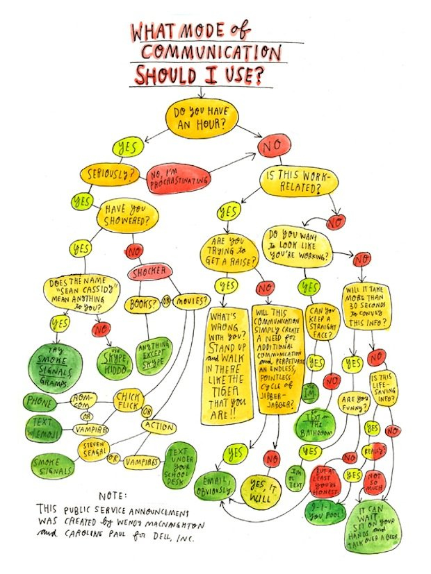 Organizational Communication Flow Chart