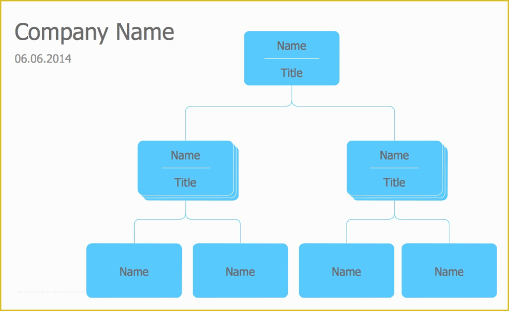 Organizational Flow Chart Template Free Of Organizational Chart 