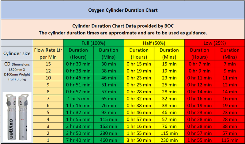 Oxygen Flow Rate Chart Vrogue co