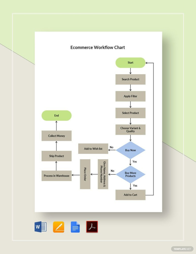 Page 2 Flow Chart Templates In Word FREE Download Template