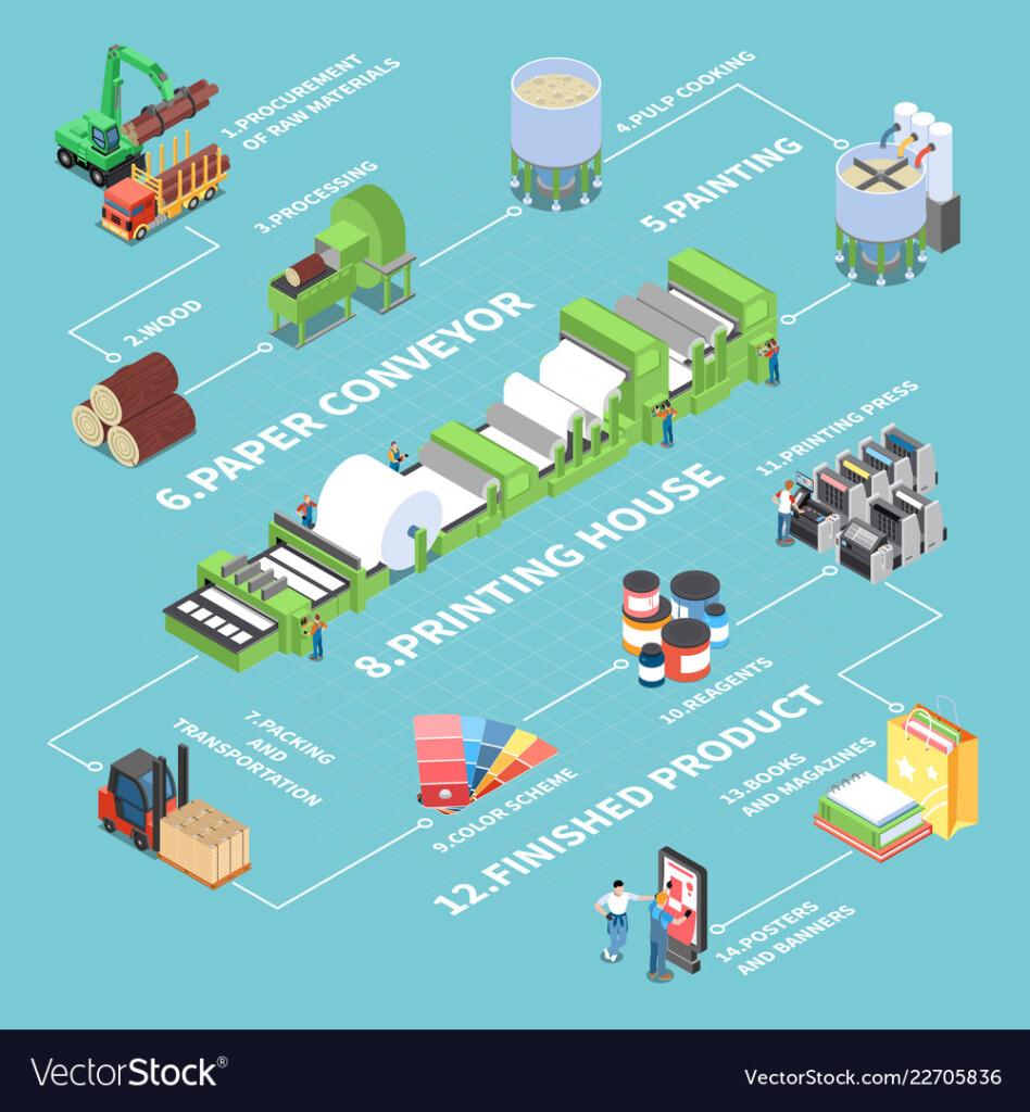 Paper Mill Process Flow Chart