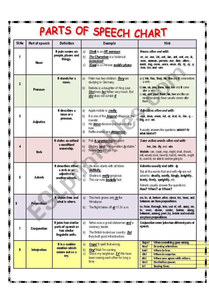 Parts Of Speech Flow Chart