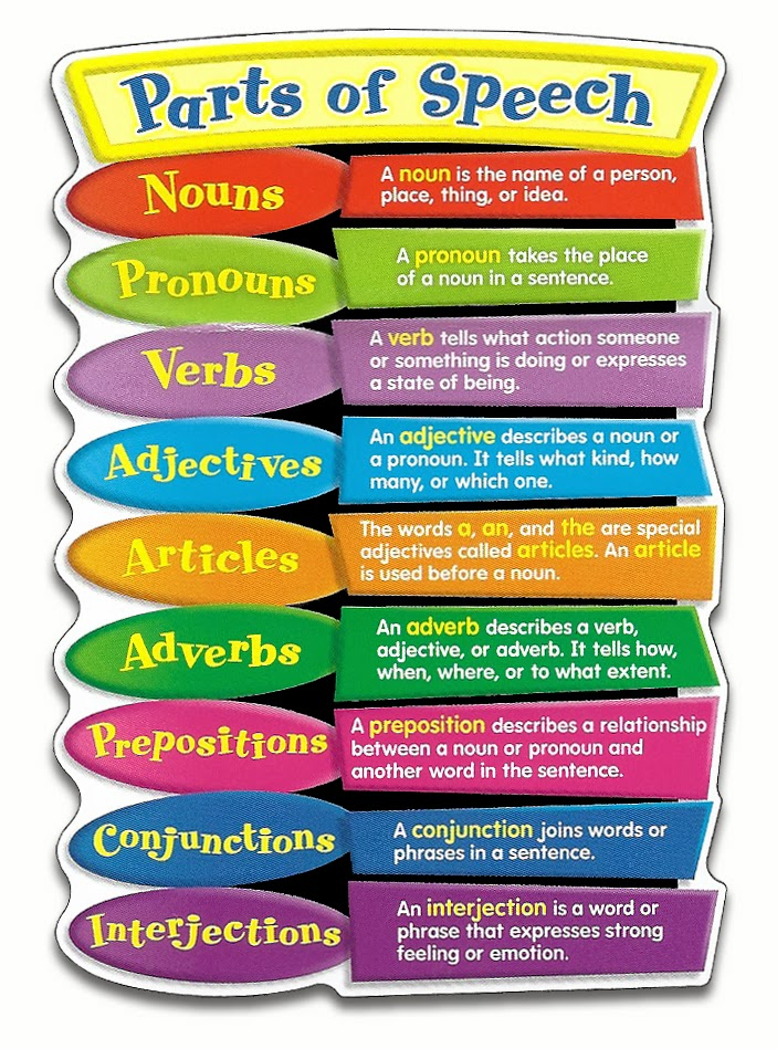 Parts Of Speech II