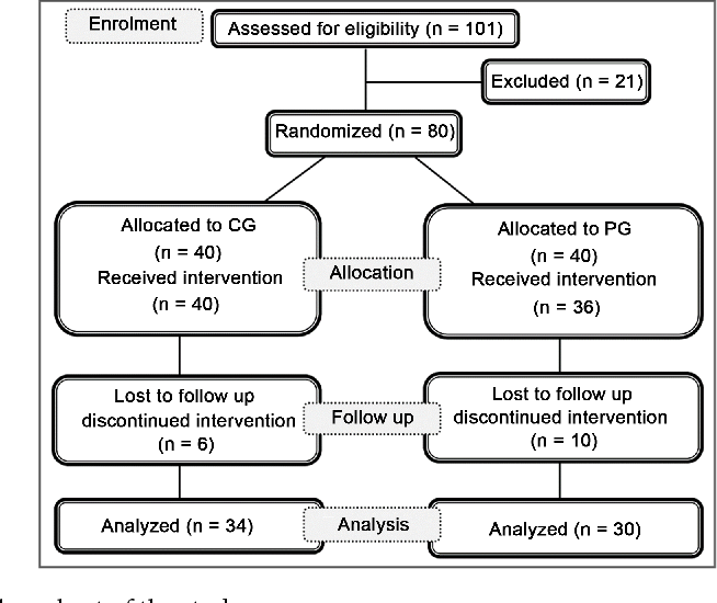 Pathophysiology Of Jaundice In Flow Chart Keski