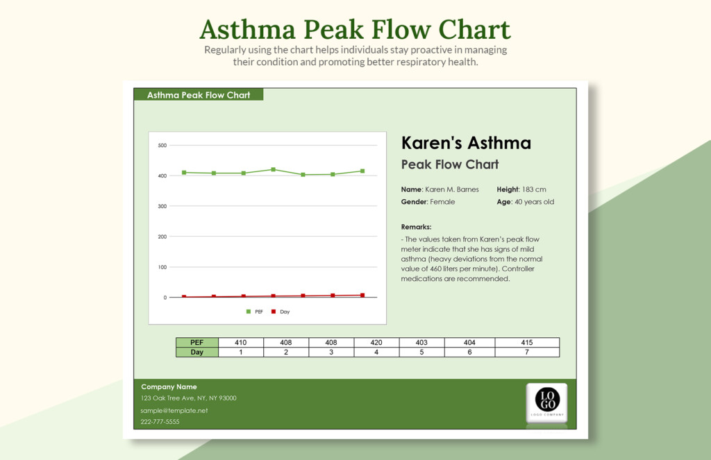 Peak Flow Meter Chart Adults At Kathy Santos Blog