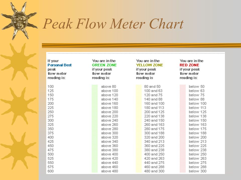 Peak Flow Meter Chart Pediatric Ponasa