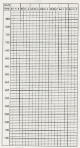 Peak Flow Meter Chart The Asthma Allergy Center