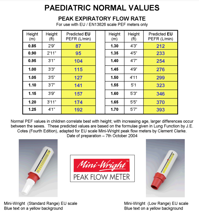 Peak Flow Meter Chart Westrogue
