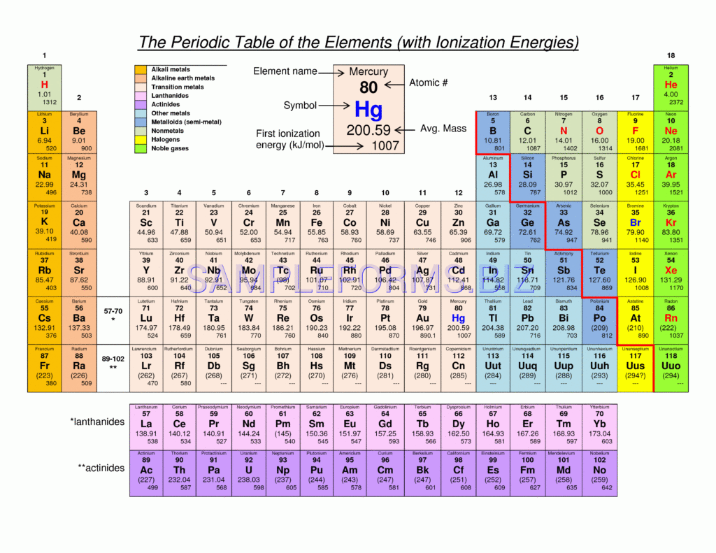 Periodic Table Polyatomic Ions Chart Periodic Table Timeline My XXX 