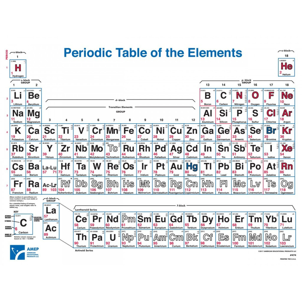Periodic Table Wall Chart Periodic Table Of Elements Chemistry